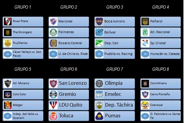 Tabela Copa Libertadores 2016