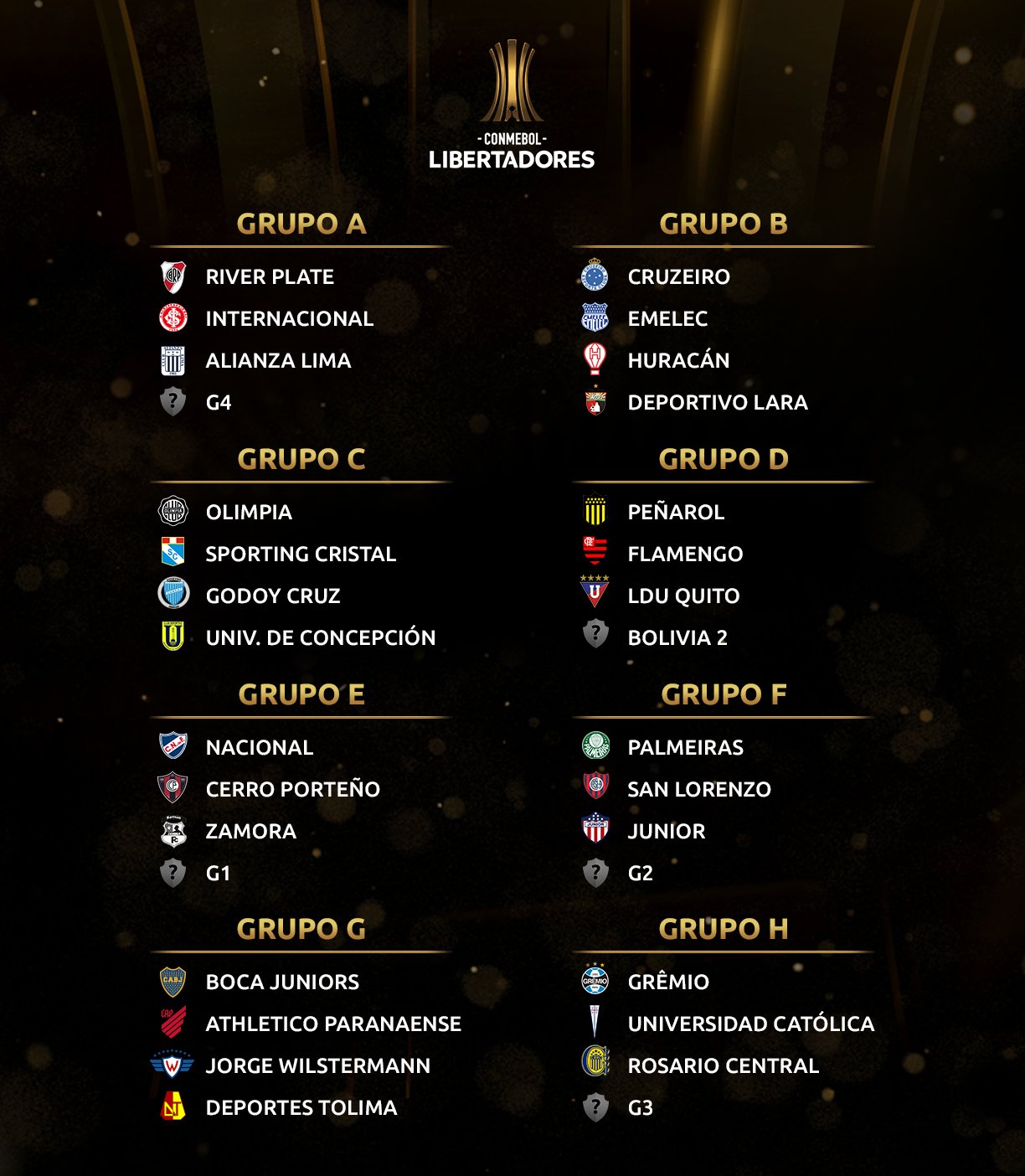 Así Quedaron Los Grupos De La Conmebol Libertadores 2019