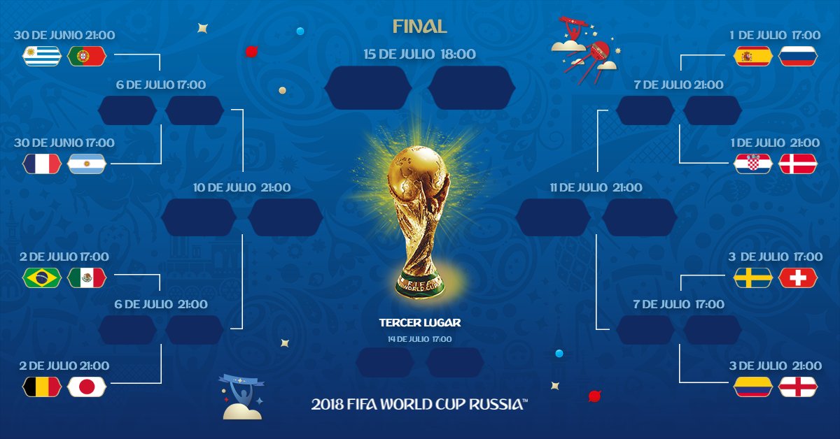 Octavos de final - Mundial Rusia 2018