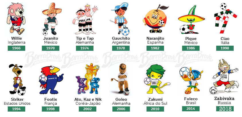 Todas las mascotas de los mundiales